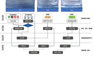 埃贝尔：我不会给克洛普打电话 皇马未就A-戴维斯转会联系我们